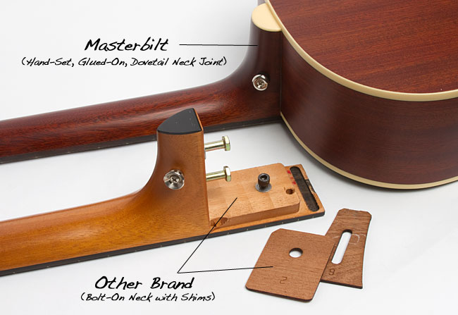 The Epiphone Masterbilt Collection